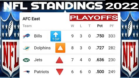 football 2022 standings|nfl standings 2022 printable.